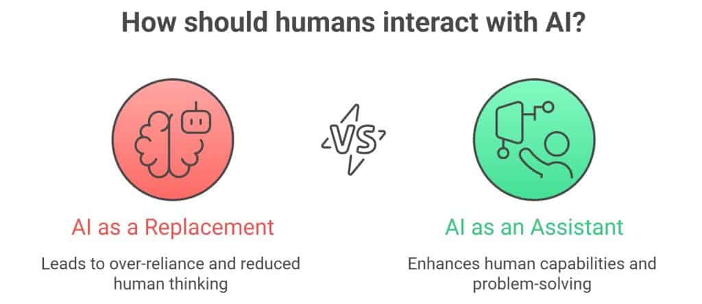 How-should-humans-interact-with-ai