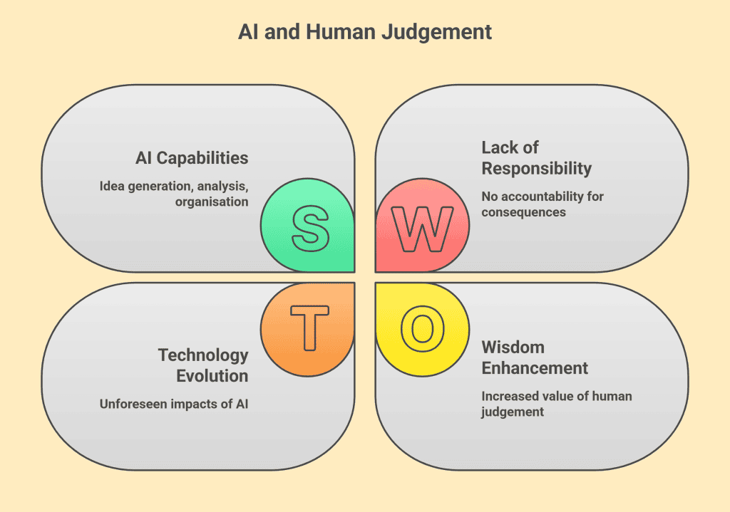 Why wisdom and judgement remain essential in an AI-assisted world