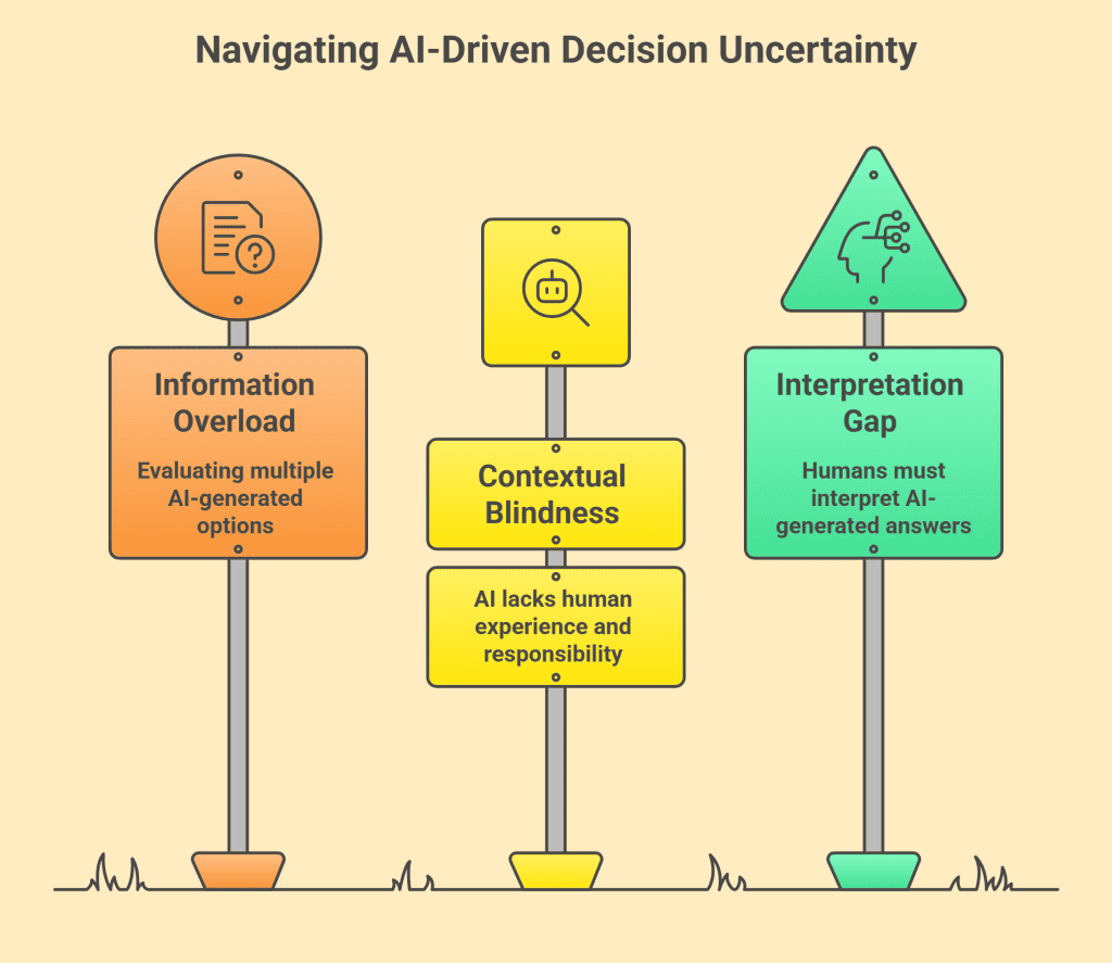 The New Decision Environment
