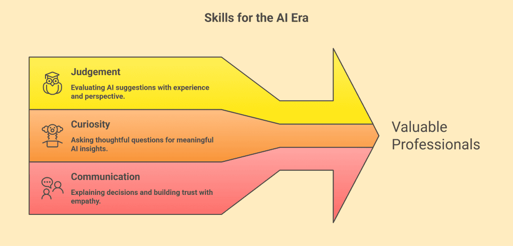 The Skills That Matter Most in an AI World
