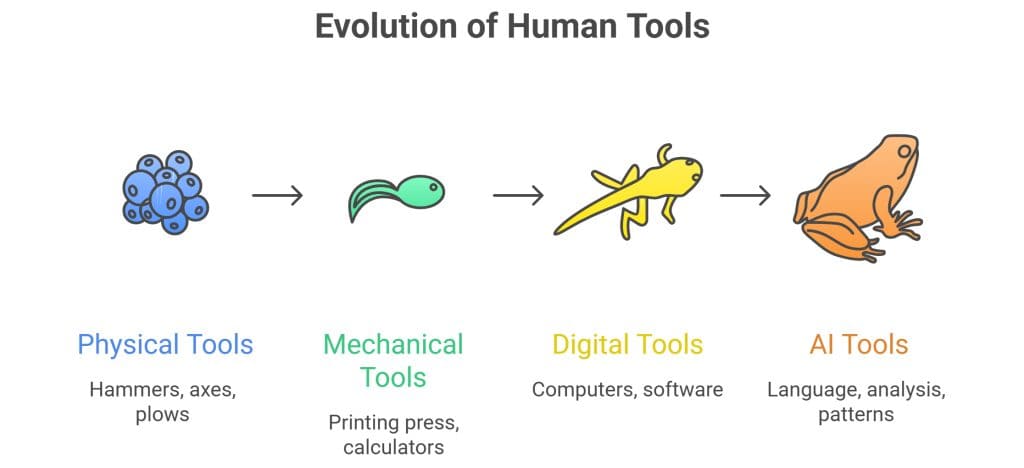 The-Tool-Perspective---Evolution-of-Tools